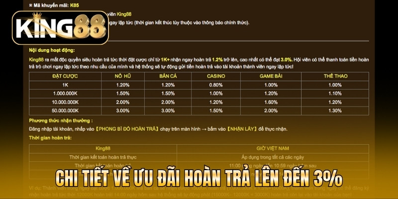 Chi tiết về ưu đãi hoàn trả lên đến 3%